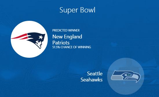 Bing Predicts Calls The Super Bowl Ends Great Season Perrill Blog bing-predicts-calls-the-super-bowl-ends-great-season-perrill-blog