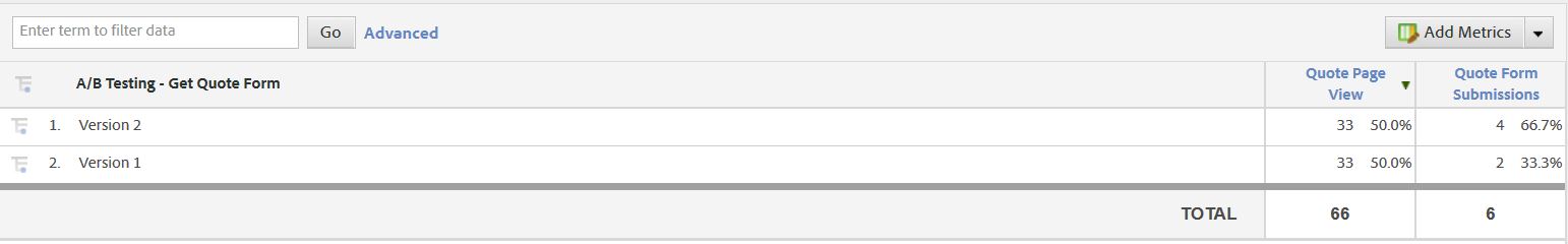 ab testing data