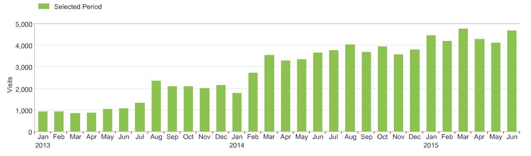 mobile traffic growth