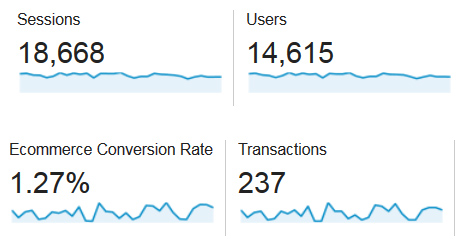 google analytics ecomm conversion rate