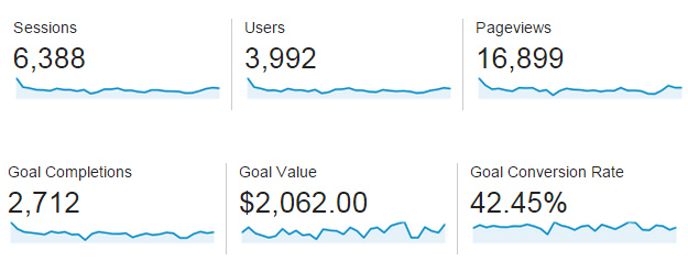 ga conversion rate