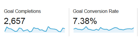 ga lead conversion rate