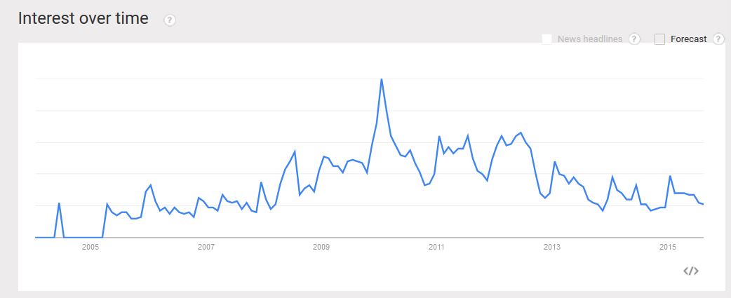 google trends down