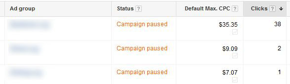 adwords ads paused