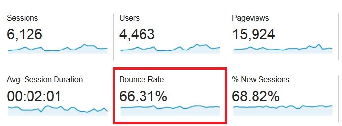 high bounce rate