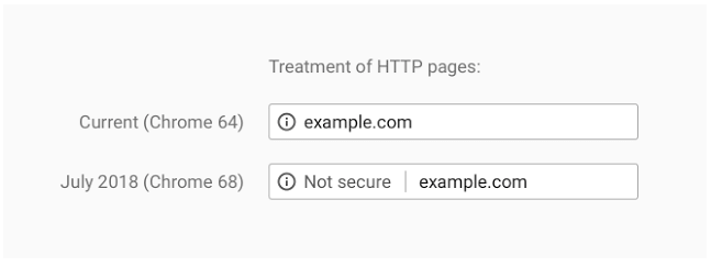 chrome ssl warning