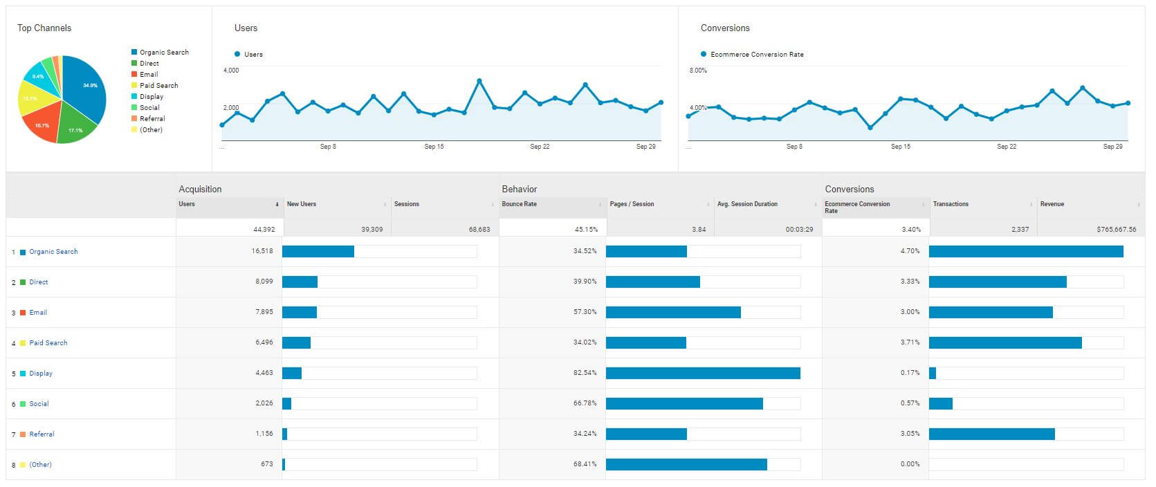 acquisition overview ga