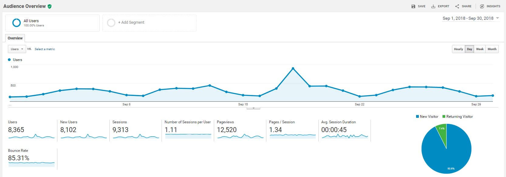 audience overview ga