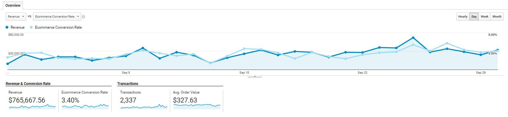 ecomm overview ga