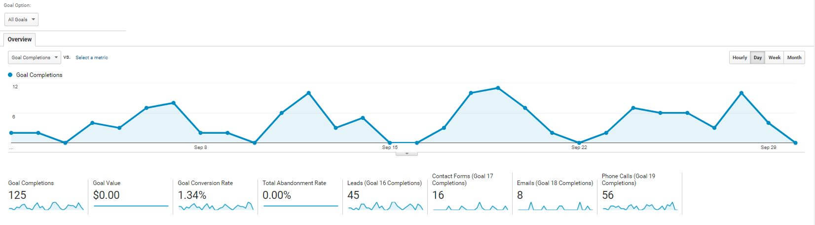 goals overview ga