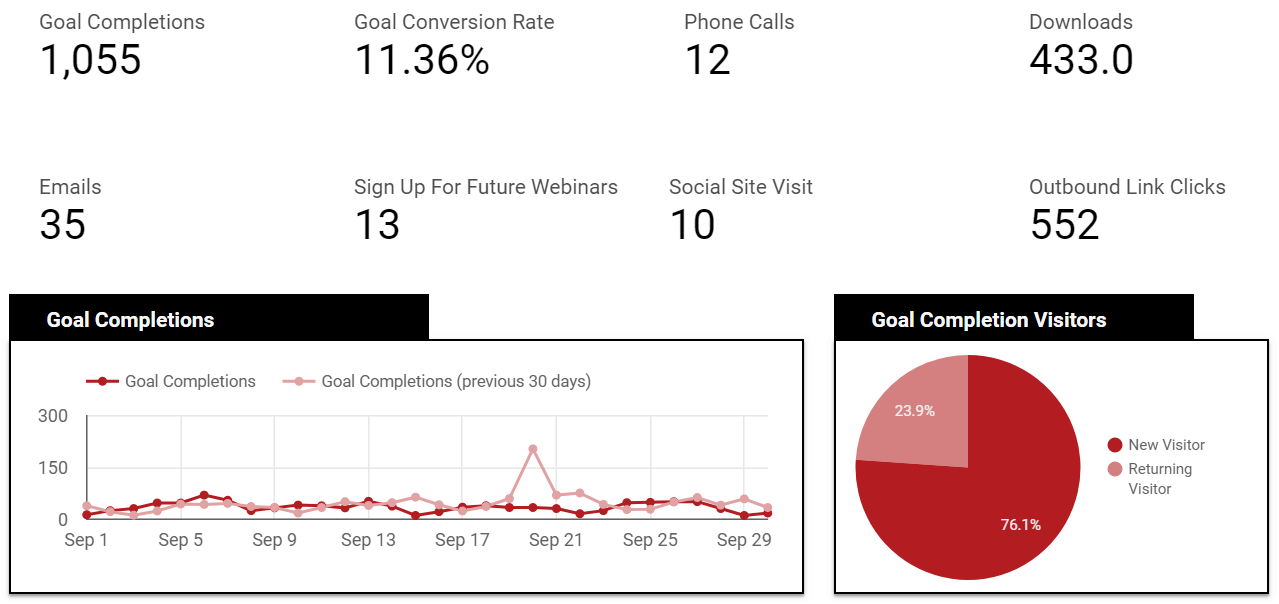 data studio 1 goal completion