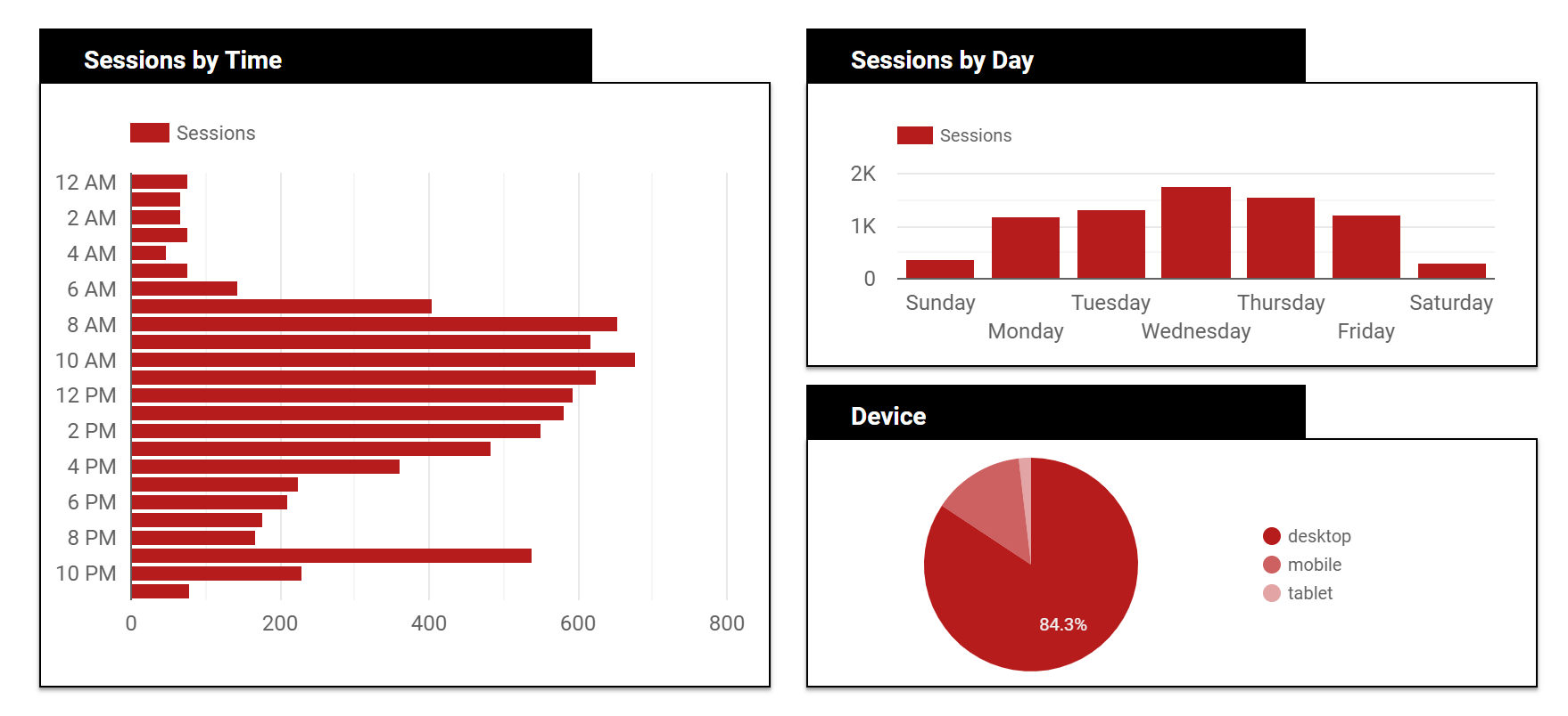 data studio blog