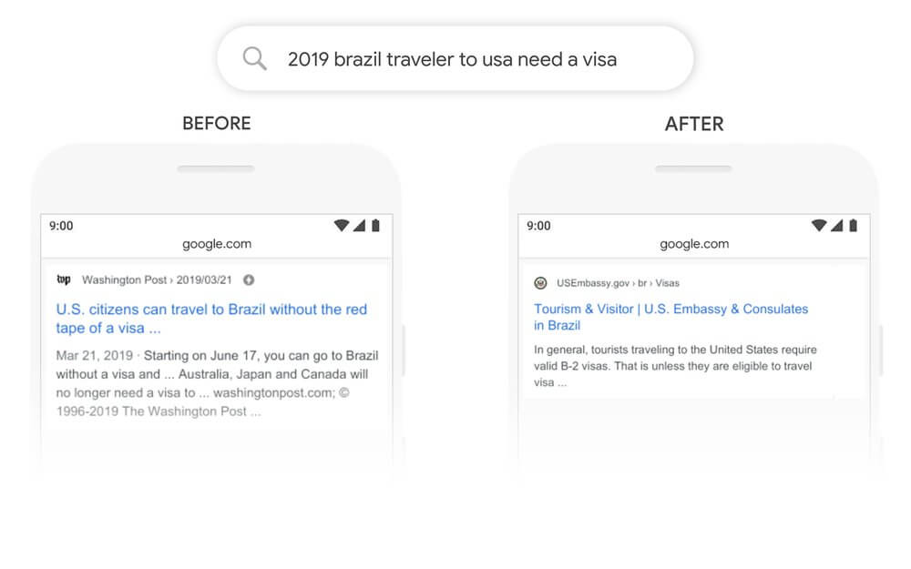 google bert brazil query