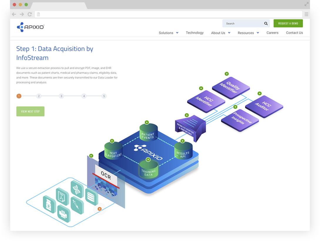 Apixio Website Apixio Website