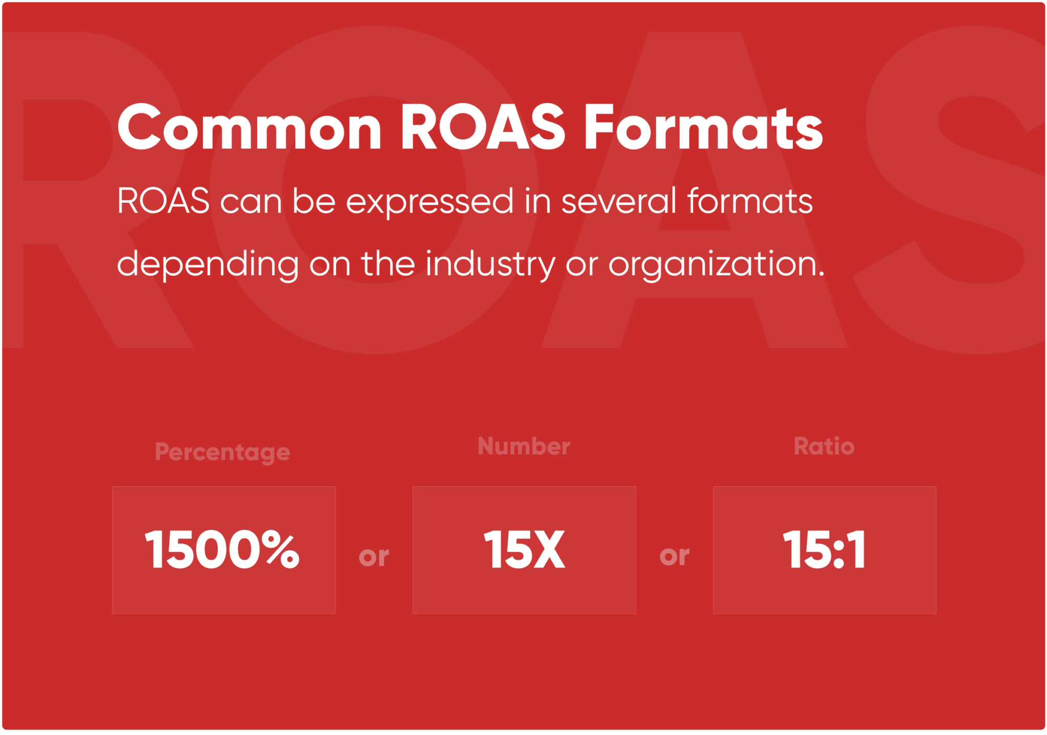 5 Roa's What Is ROAS and How to Calculate It | Free Tool