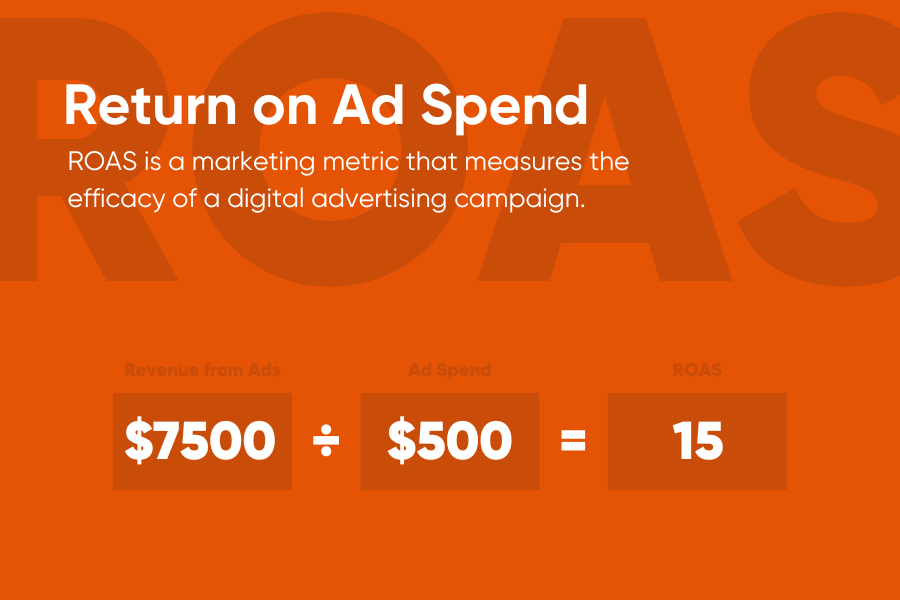ROAS - Everything you need to know about return on ad spend
