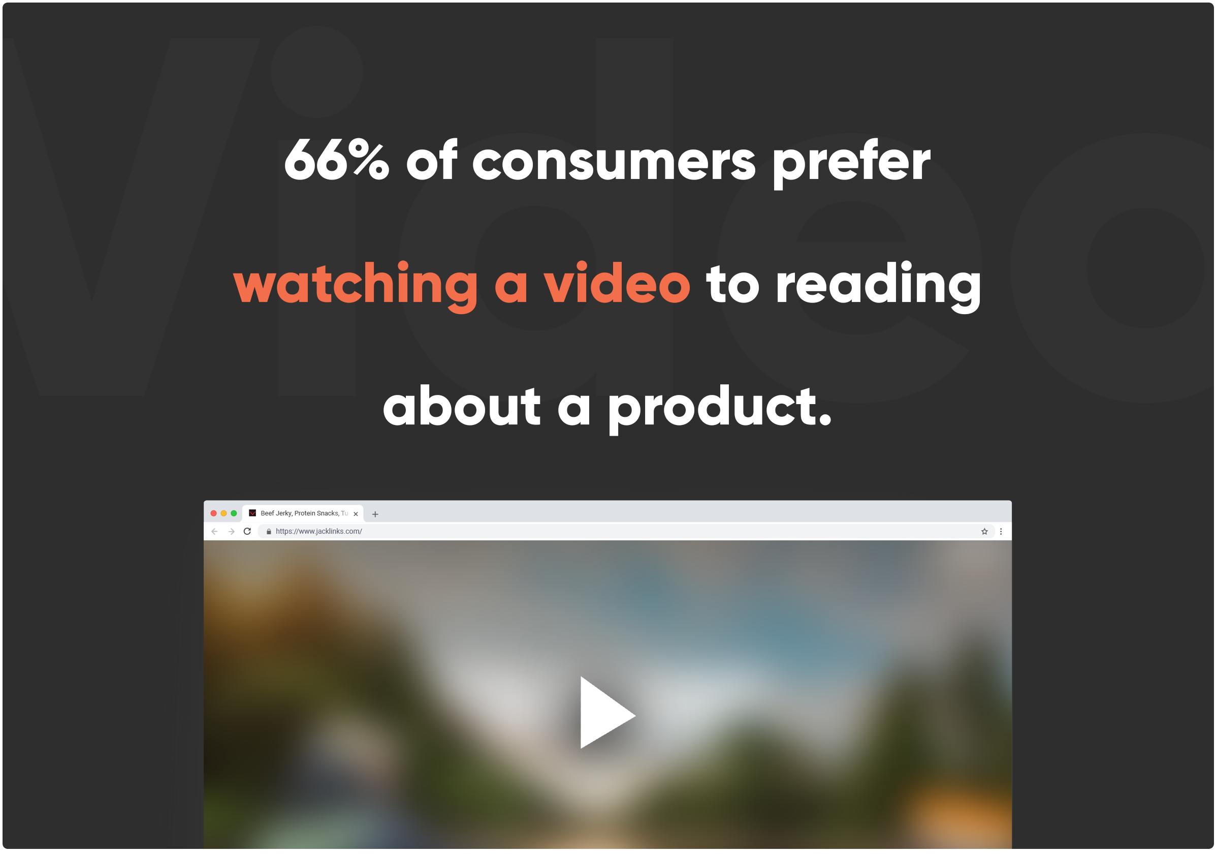 66% of consumers prefer watching a video to reading about a product