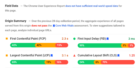 Core Web Vitals data 