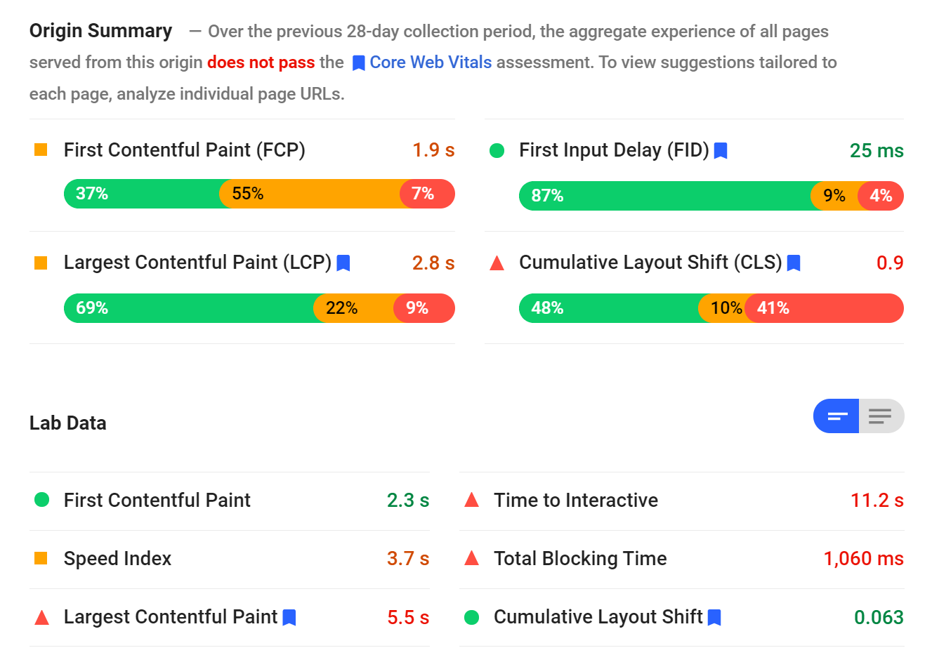 page speed insights result