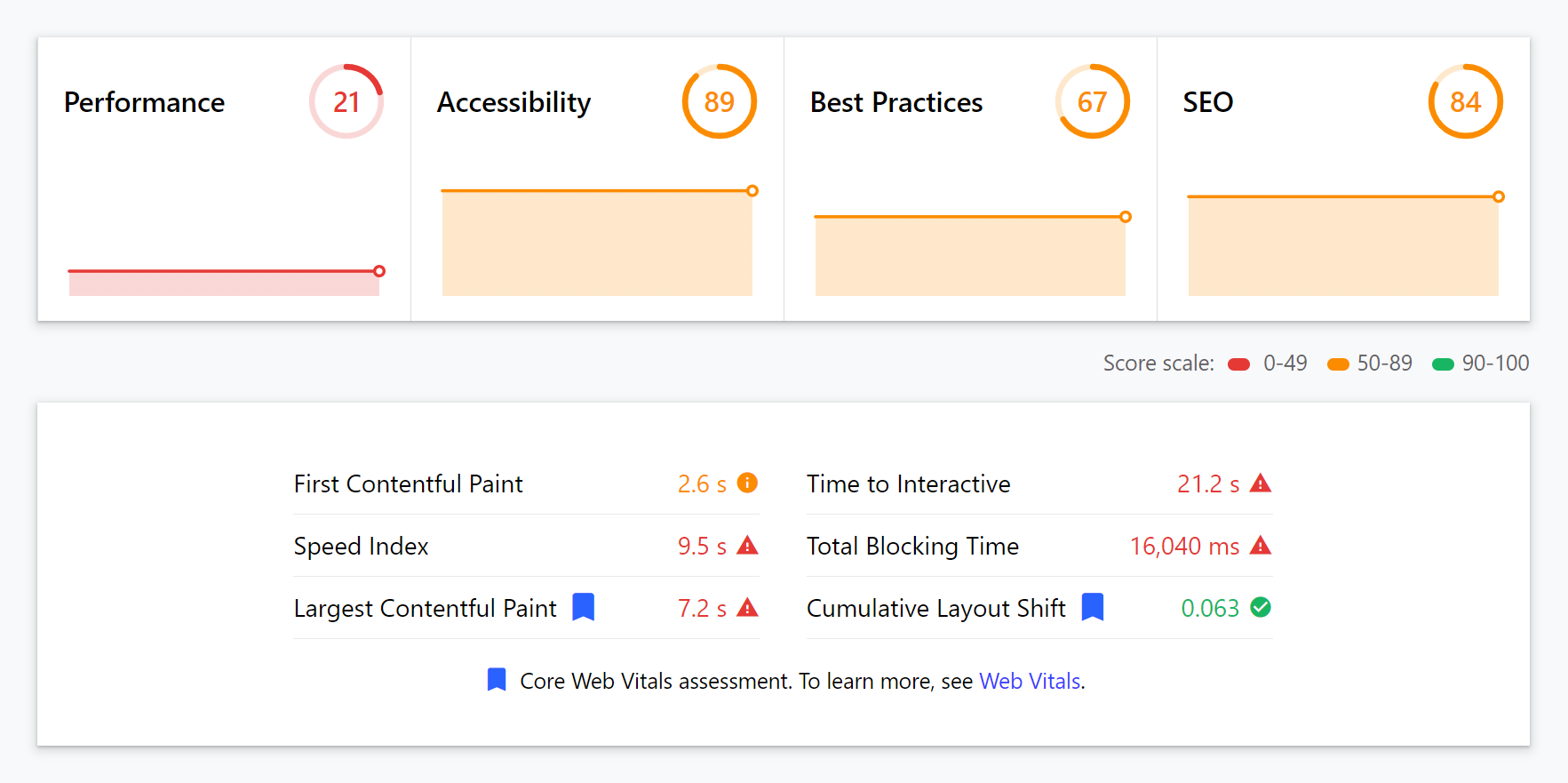 web dev vitals score