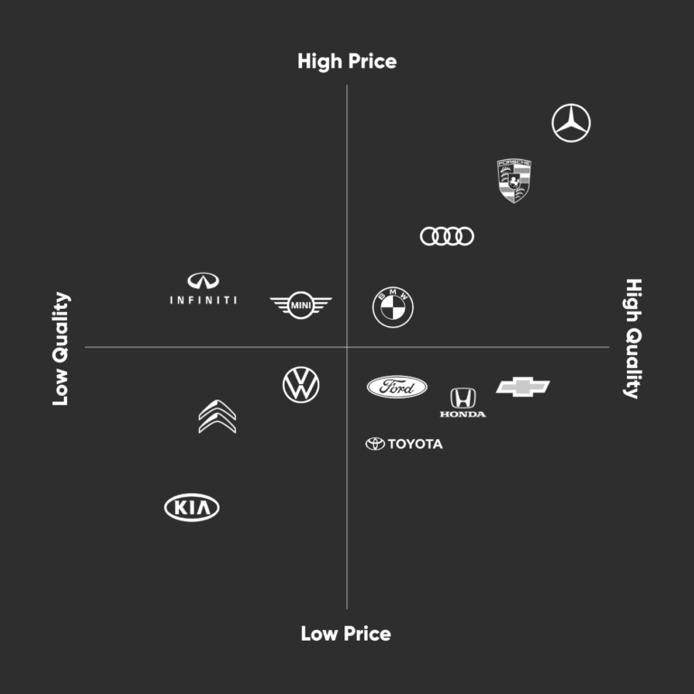What is brand positioning and why is it important? | Perrill