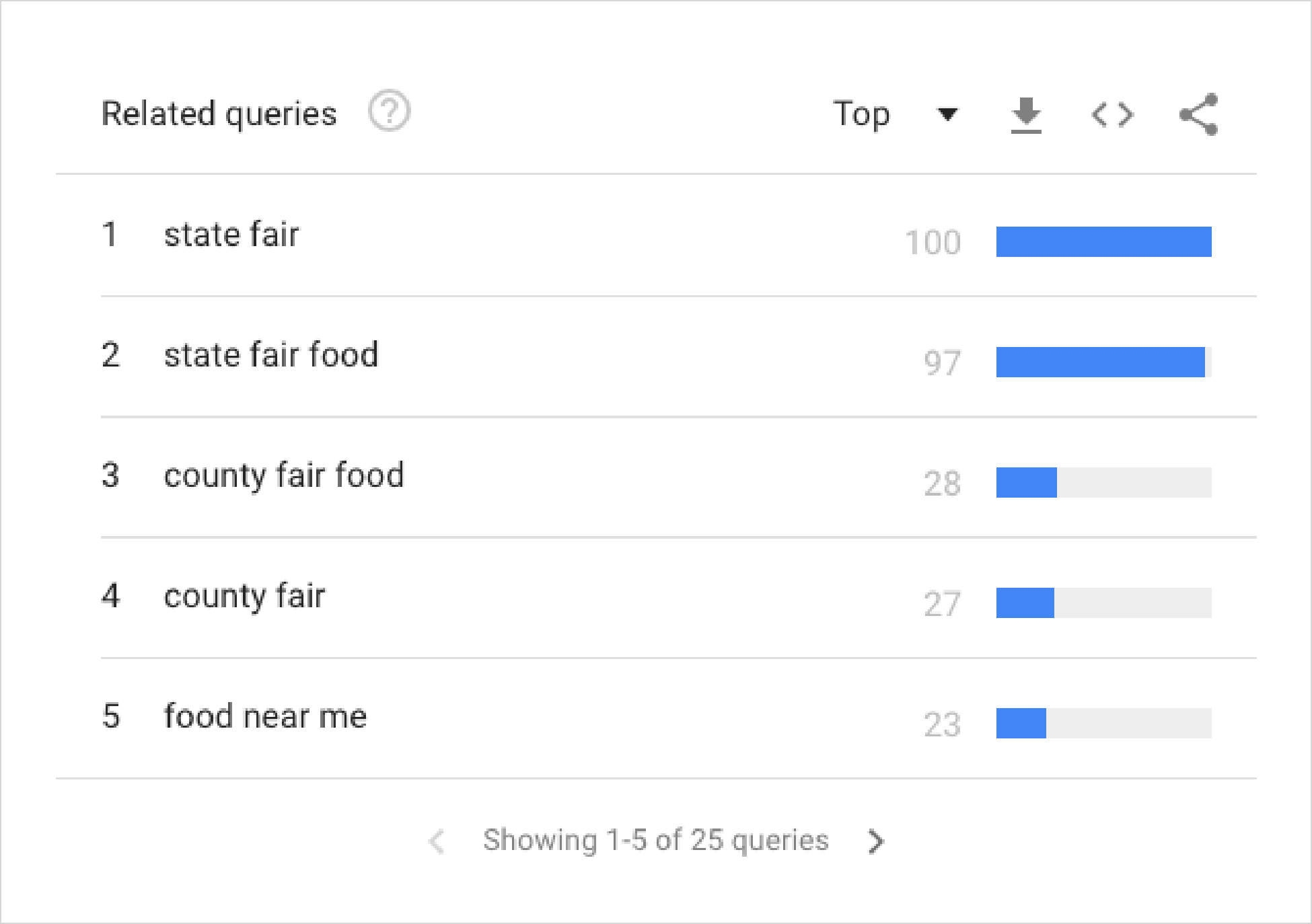 Fair Food - Related Queries