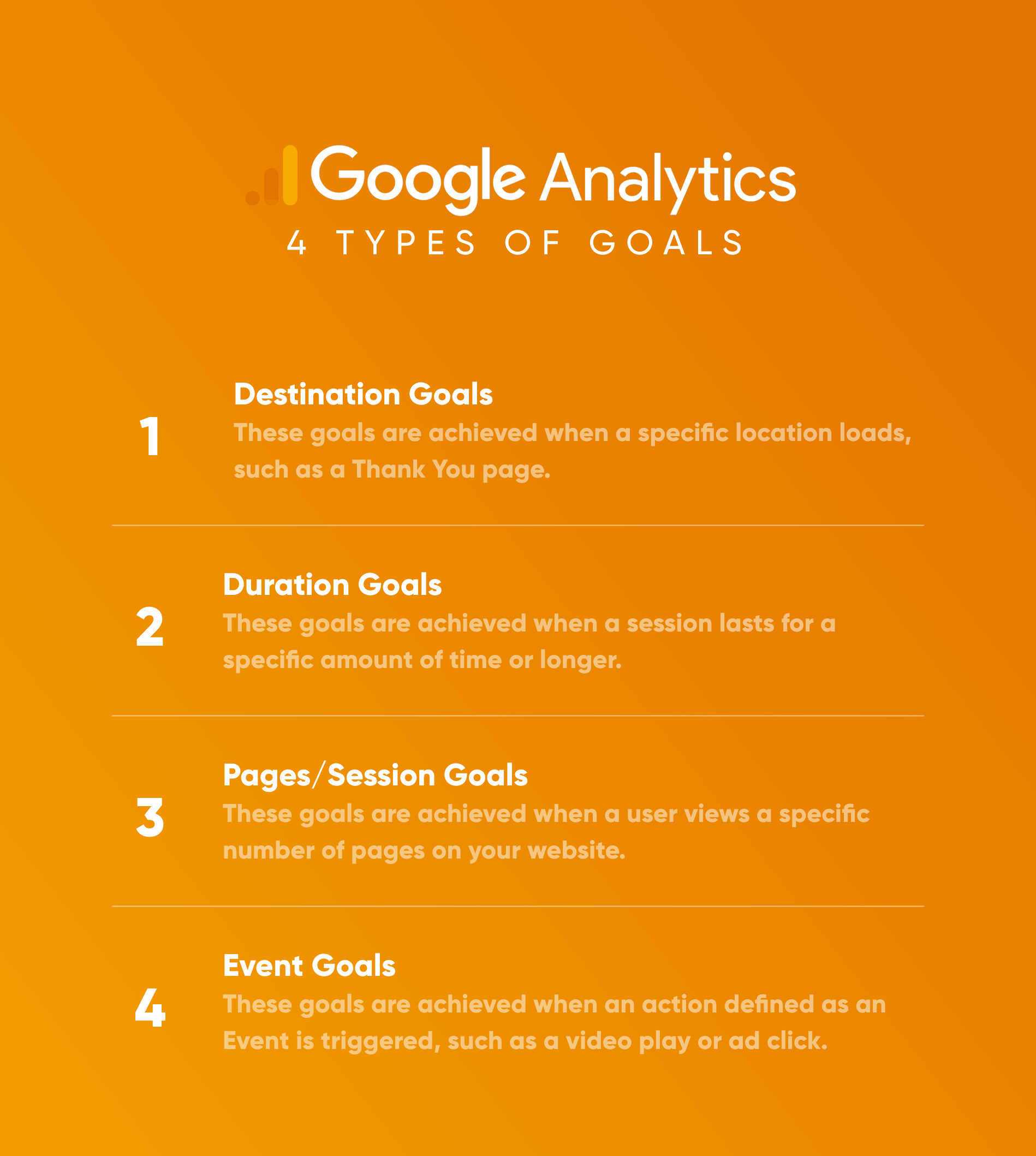 Google Analytics - 4 Types of Goals