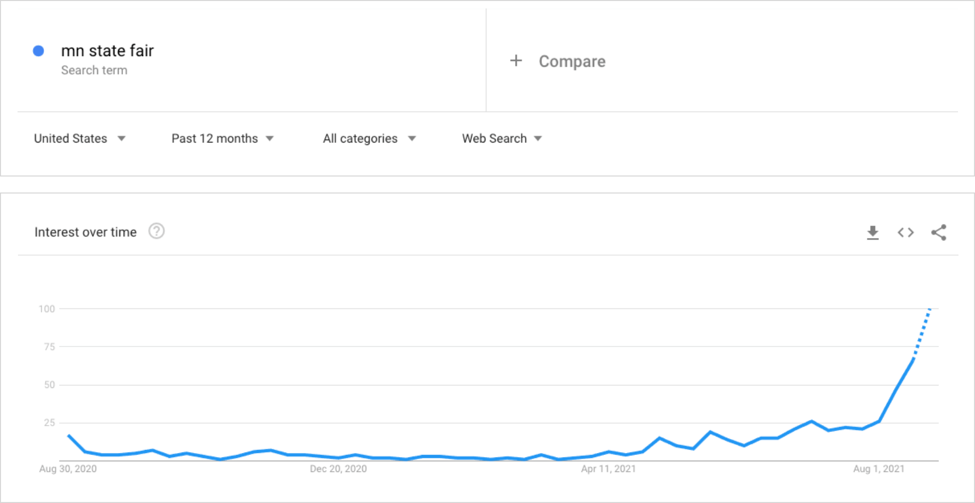 MN State Fair - Past 12 Months