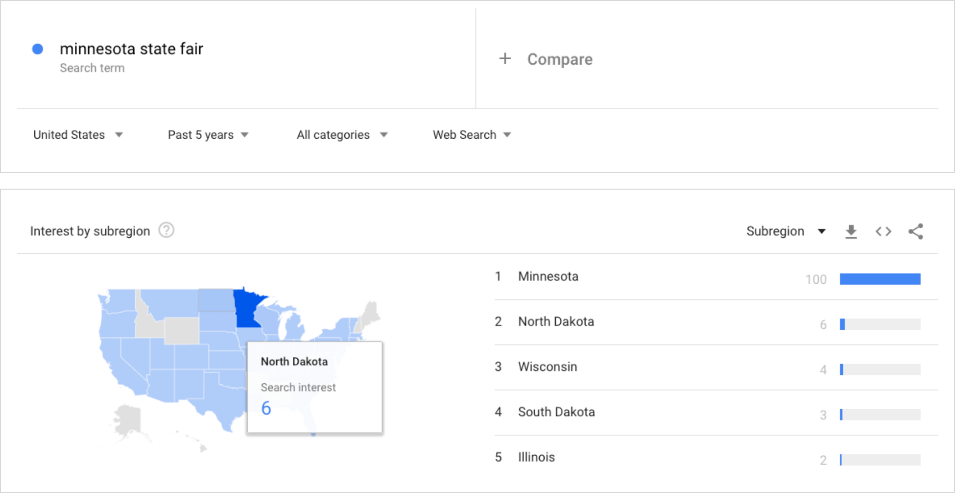 Minnesota State Fair - interest by region