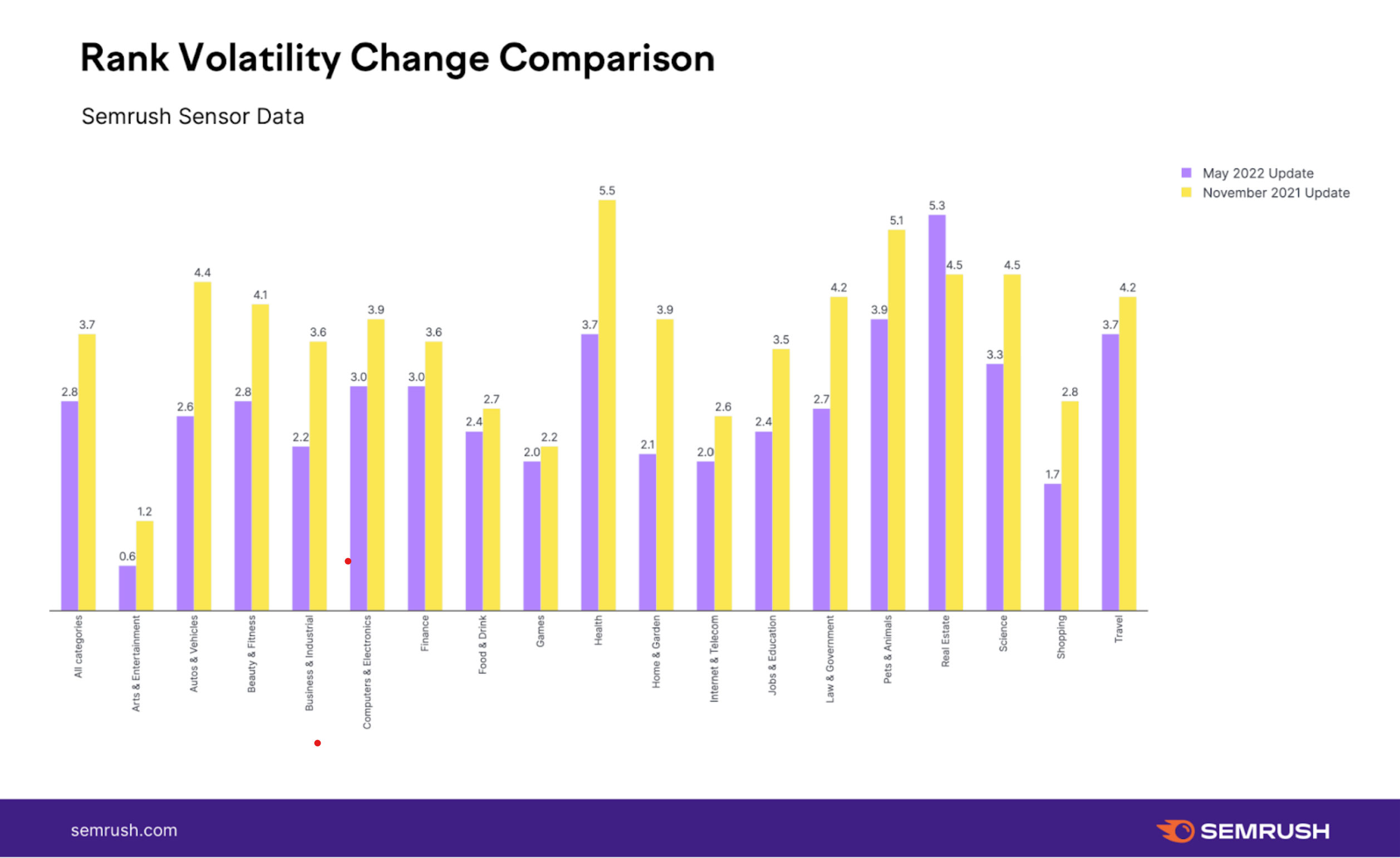 rank-volatility-comparison