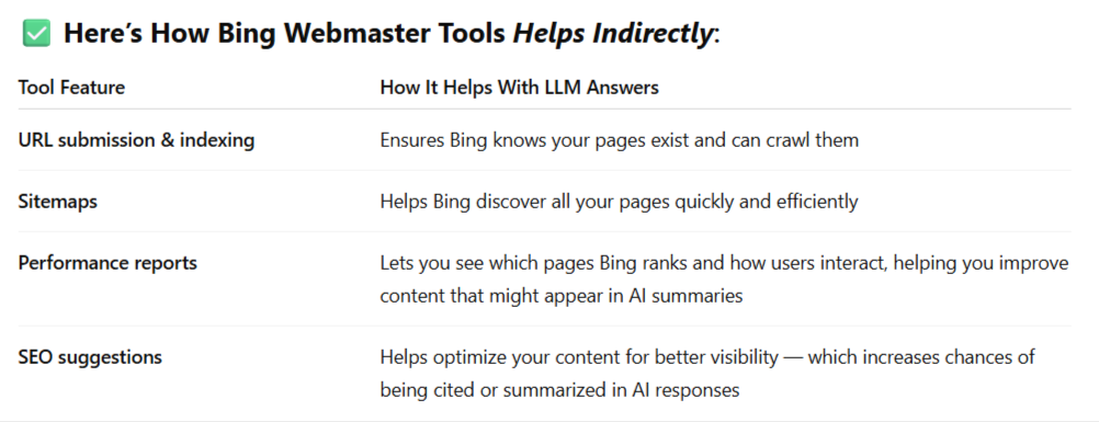 bing webmaster tools according to chatgpt